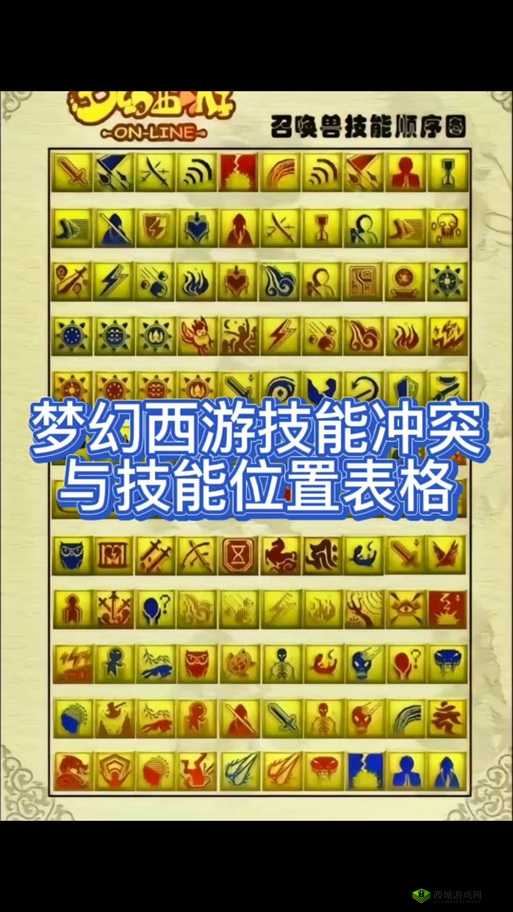 梦幻西游无双版，魔王试炼深度攻略与召唤机制详解