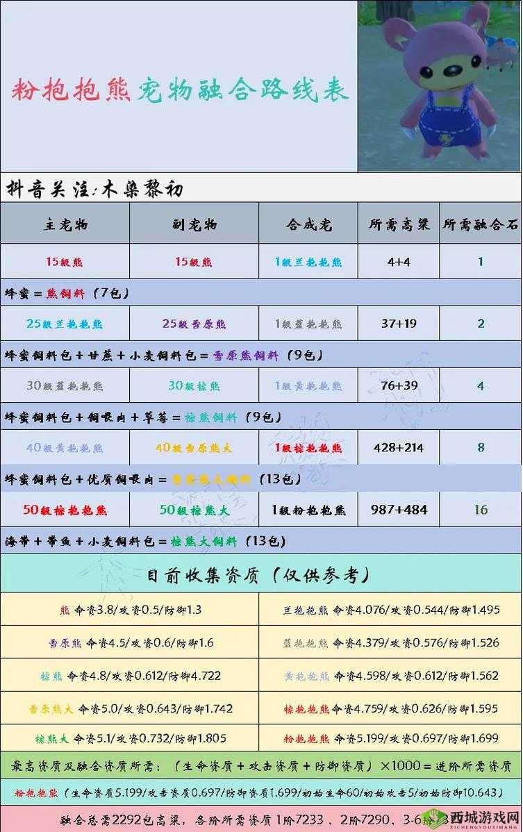 创造与魔法世界，解锁宠物喂养与捕捉秘籍