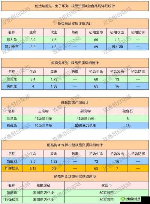 创造与魔法月光石获得方法一览及其用途