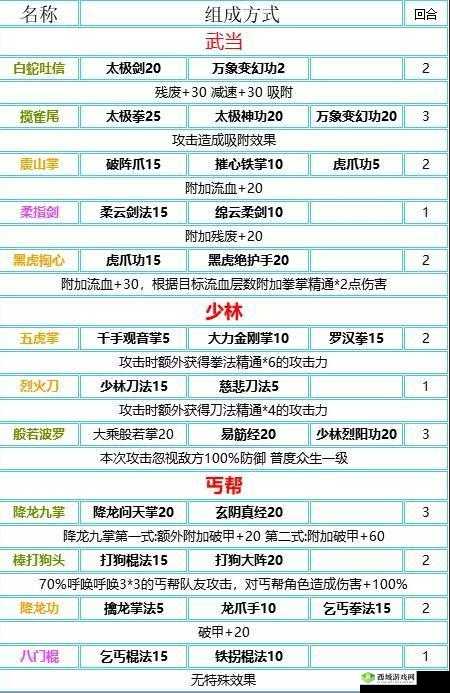 我的侠客聚宝盆怎么得 任务完成获得方法介绍