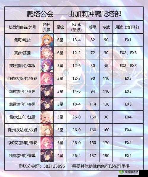 公主连结奇幻步未怎么样，角色属性技能介绍在资源管理中的重要性及高效运用策略
