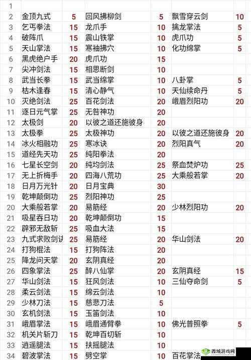 我的侠客烈焰刀法怎么获得,金色品质刀法获得攻略