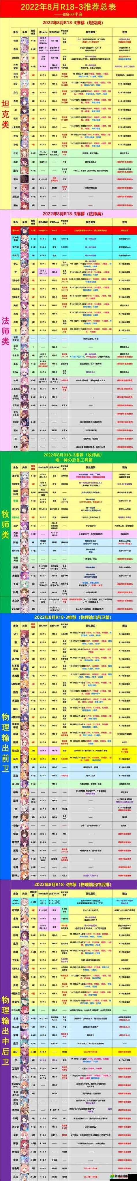 公主连结露娜专武深度解析,属性技能全揭秘