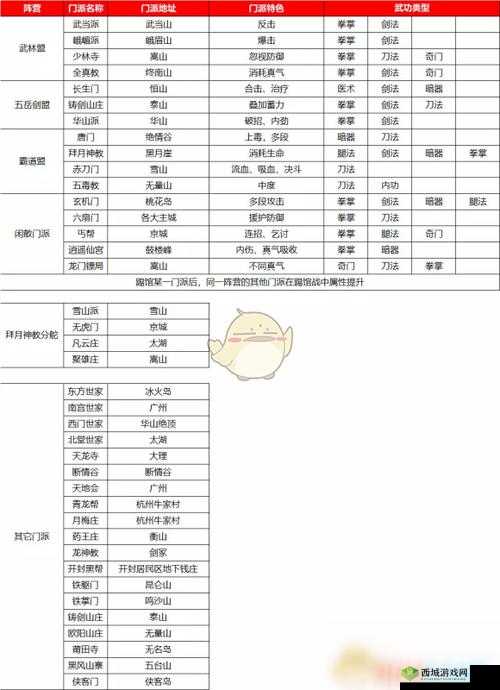 我的侠客铸剑山庄天赋选择全攻略