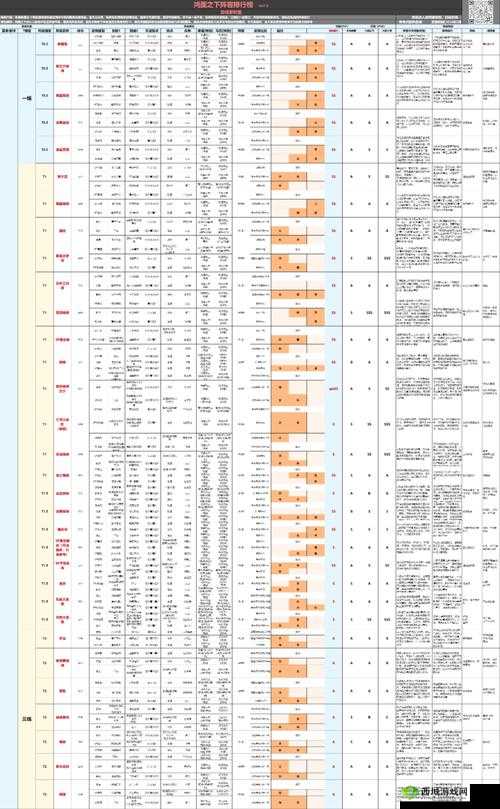 鸿图之下主公深度解析，策略与属性的完美融合