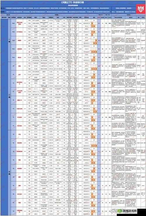 鸿图之下,单刷武将哪家强?强力武将排行榜揭晓