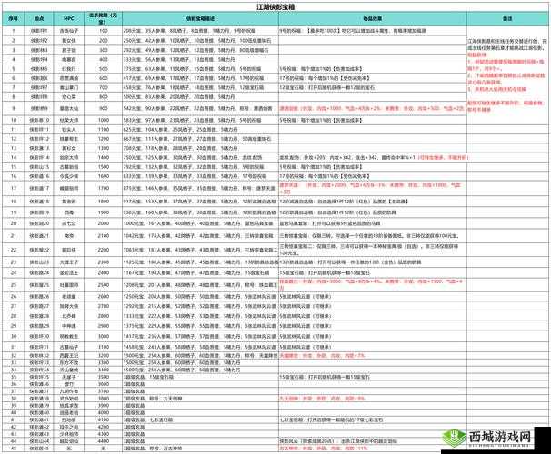 我的侠客传家宝入手秘籍,多样方法助你实力飙升