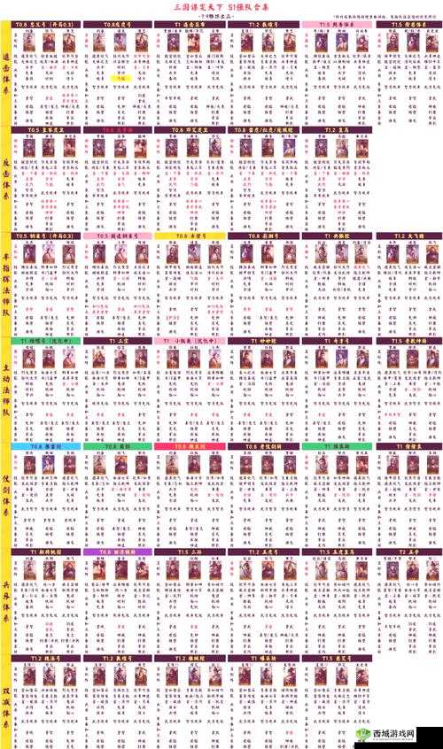 鸿图之下司马懿,智谋无双,阵容搭配全攻略