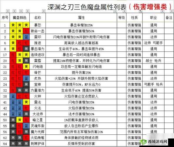 魔渊之刃公测活动有哪些?公测特色活动介绍
