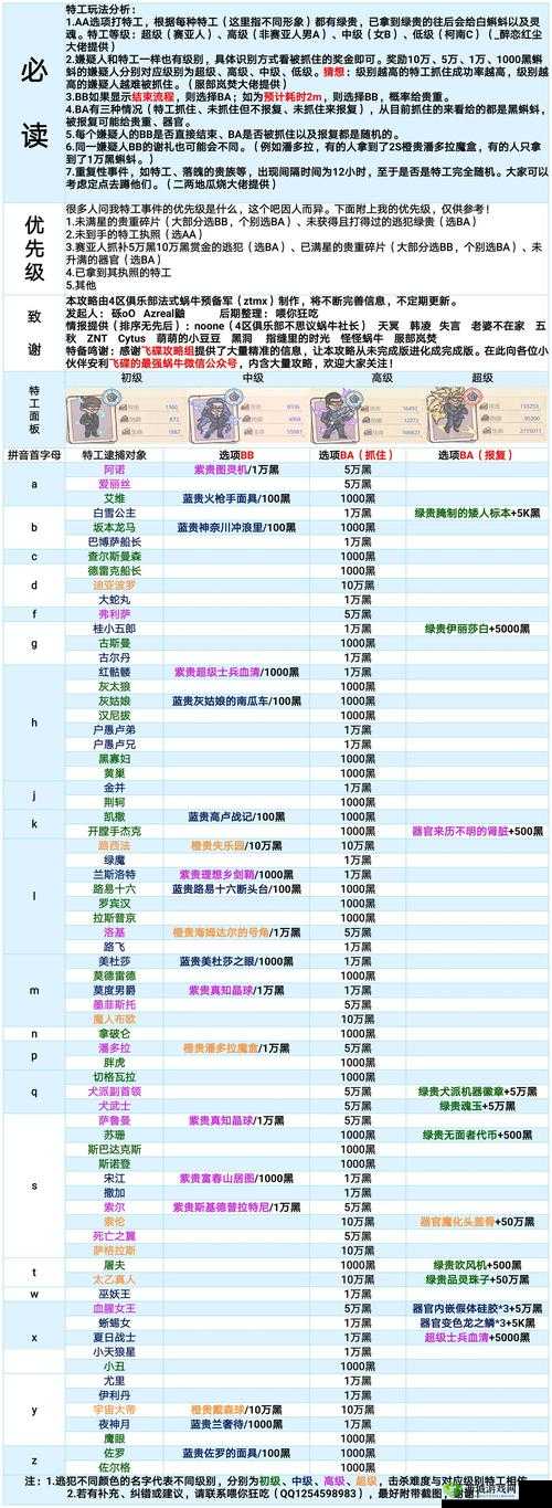 最强蜗牛巡查证明怎么获得，绿贵获取攻略的深度解析