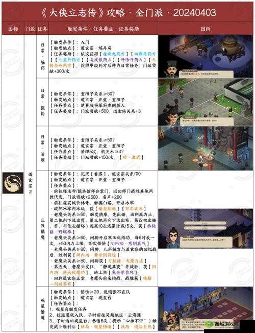 大侠速成指南第8关怎么过?游戏关卡攻略深度解析