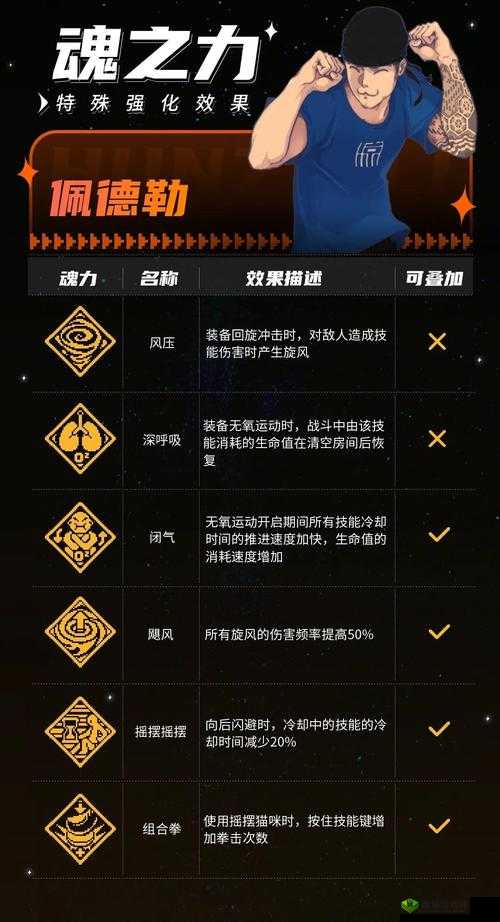 战魂铭人琥珀蒙空,道具功能与实战使用攻略深度解析