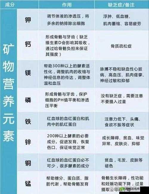 元素方尖初始元素能量有什么用？作用介绍分享及演变史专题