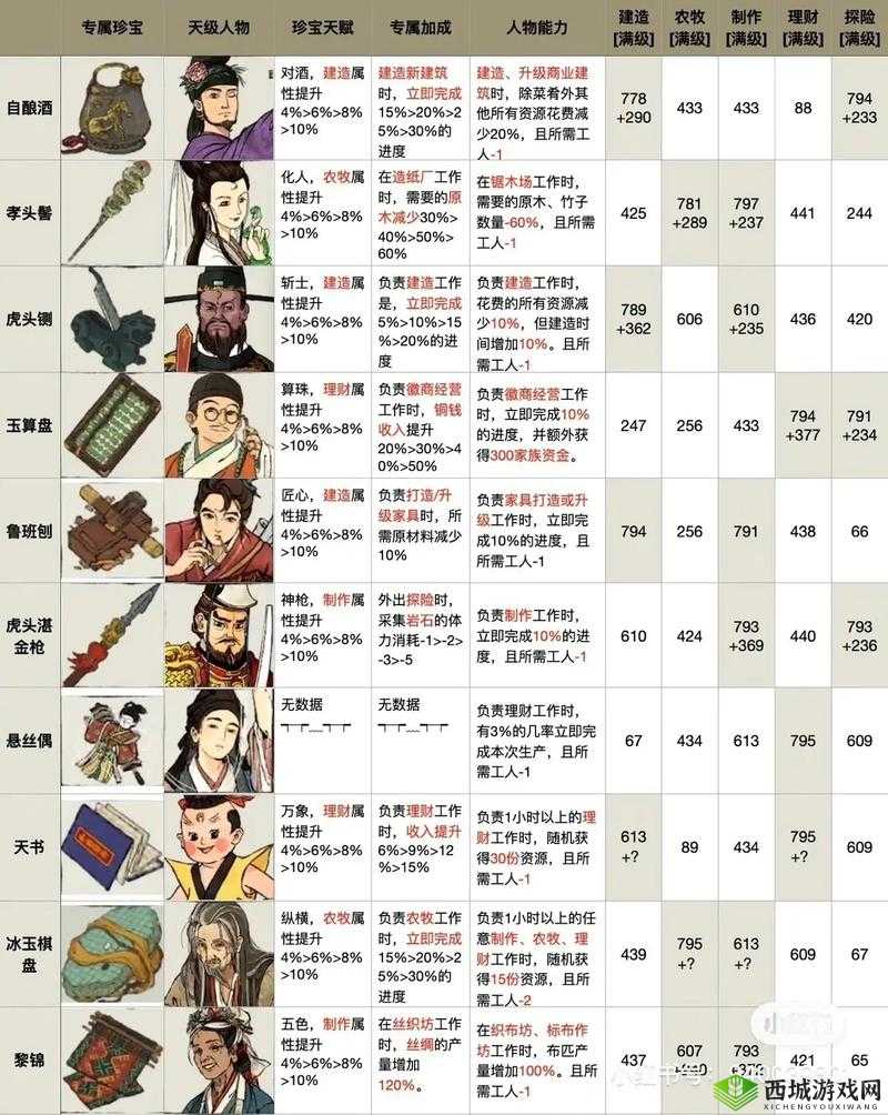 江南百景图废墟清理技巧攻略