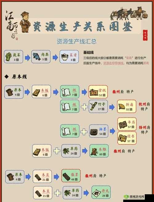 江南百景图草药田有什么用？草药田作用介绍