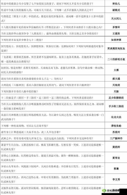 下一站江湖书院答题怎么答 正确答案攻略汇总