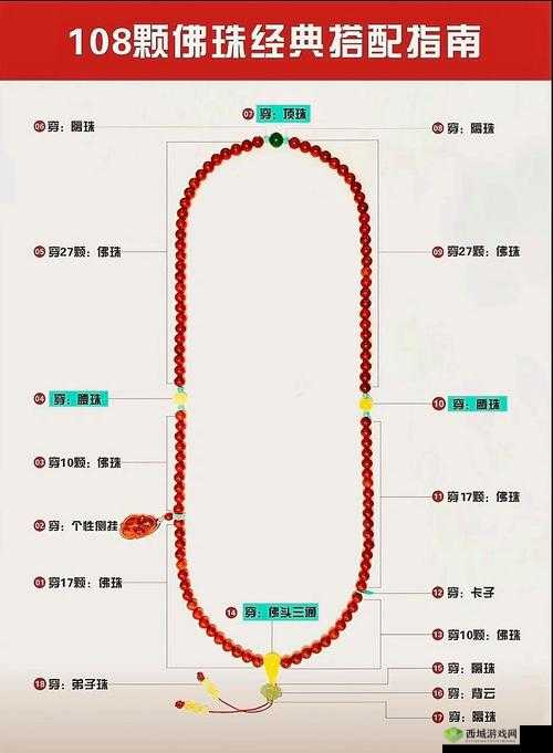 下一站江湖佛珠在哪？佛珠任务攻略分享