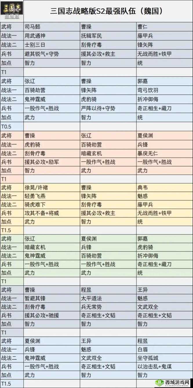 三国志幻想大陆紫将阵容怎么搭配 阵容选择推荐
