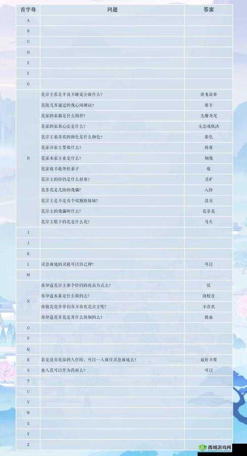 掌门太忙渊仲秋探奇答案大全，所有问题回答攻略