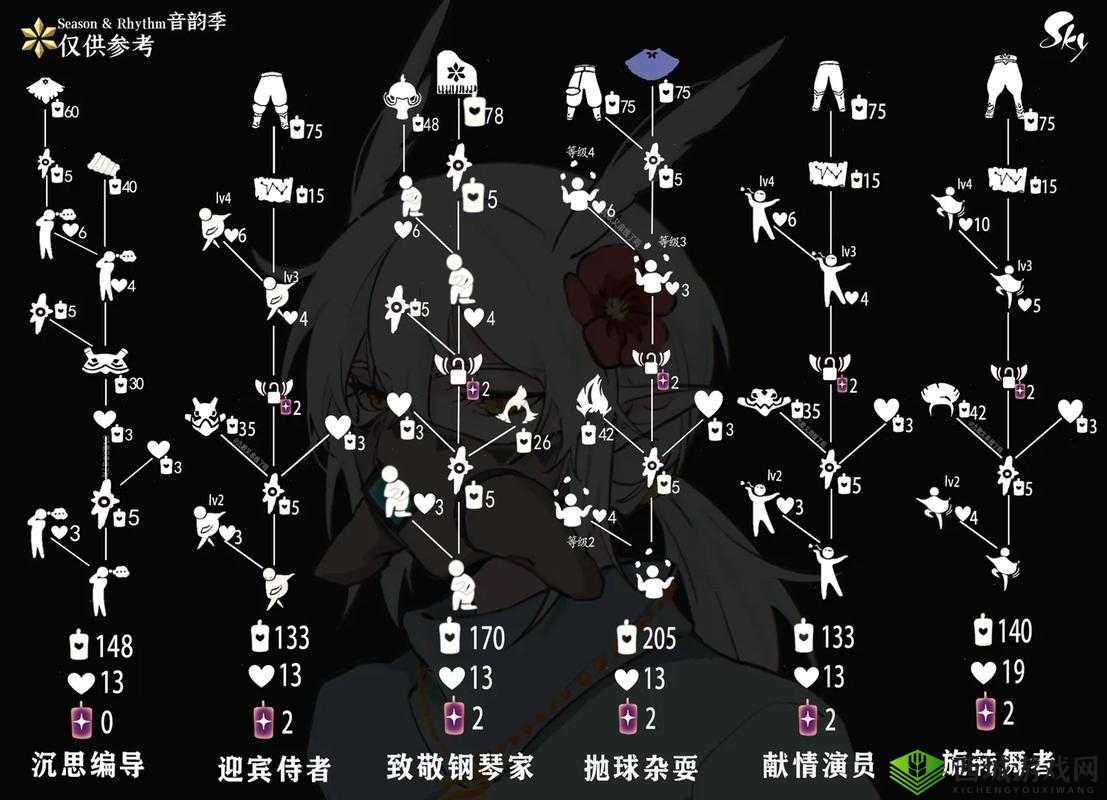 光遇花瓣斗篷怎么获得？需要多少蜡烛？深度解析