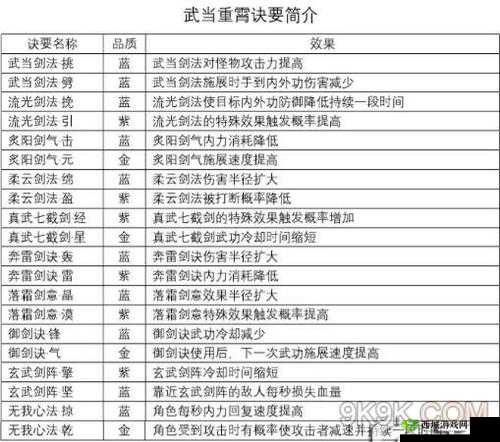 剑侠情缘2剑歌行,武当重霄门派深度玩法与加点攻略