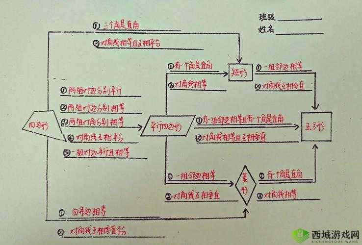 脑洞大神第1关怎么过？找到平行四边形通关攻略