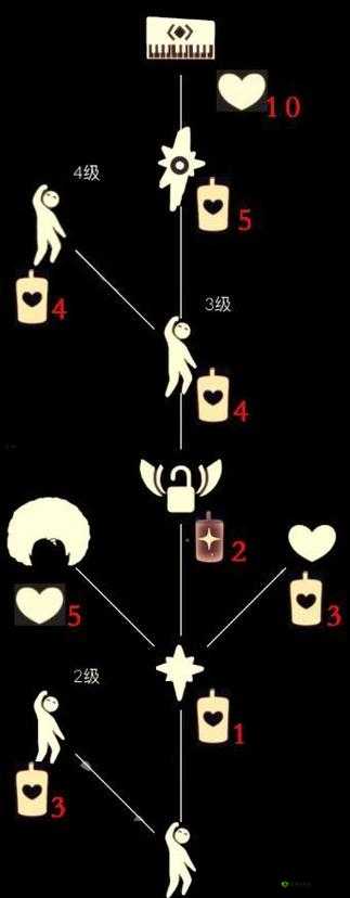 光遇探索，爆炸头先祖的奇妙之旅与兑换秘籍