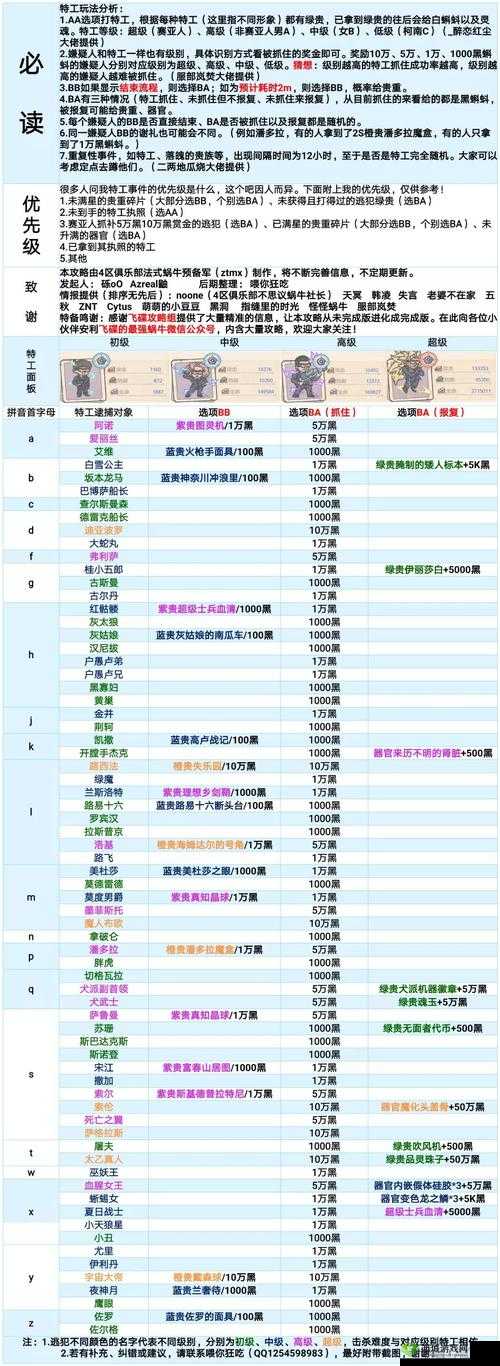 最强蜗牛战力怎么看？战力与奖励查看攻略的演变史专题