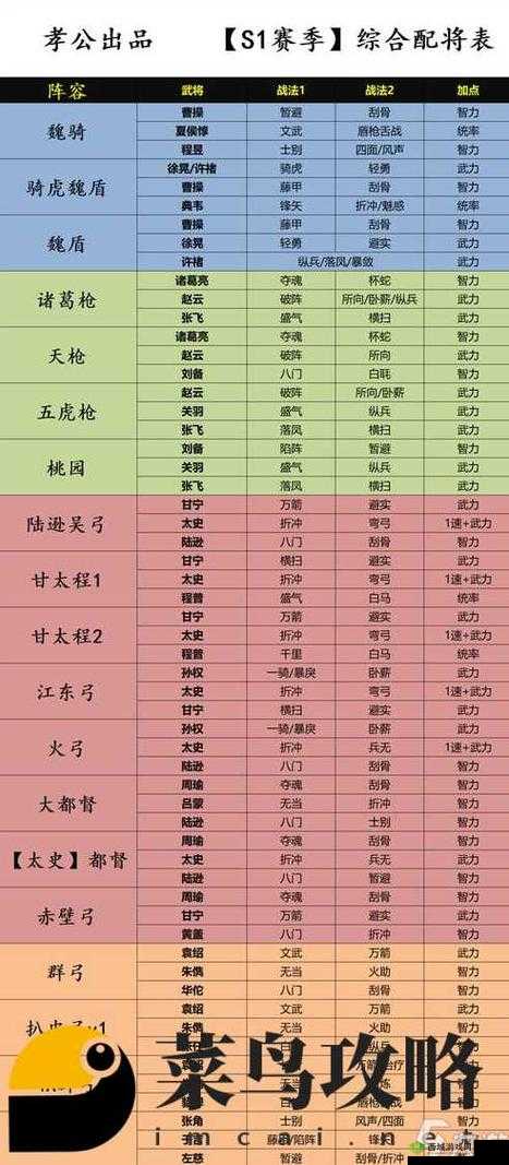 三国志幻想大陆张角如何搭配？揭秘解锁最强阵容配置的秘籍！