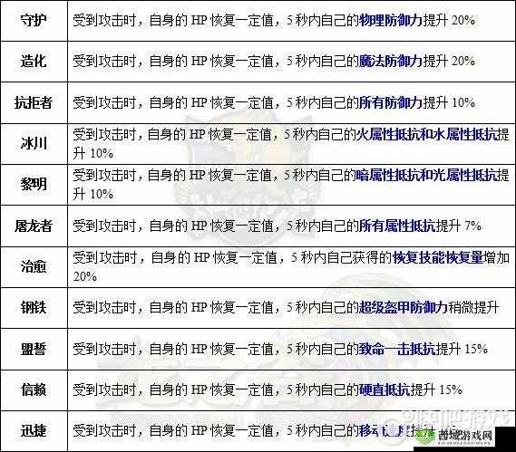 龙之谷2龙玉怎么镶嵌 搭配用法详解