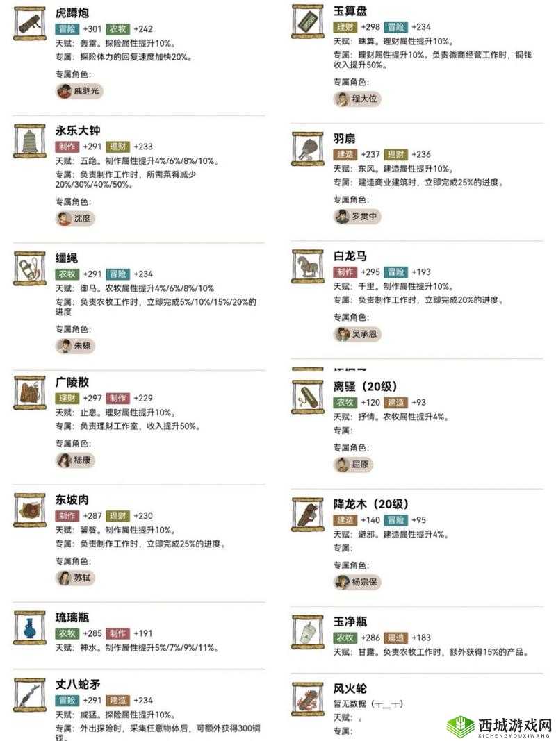 江南百景图白素贞珍宝怎么搭配 珍宝分配推荐介绍