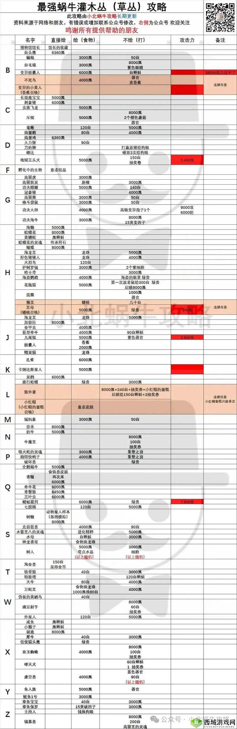 最强蜗牛开发组回信选什么？最佳选择推荐