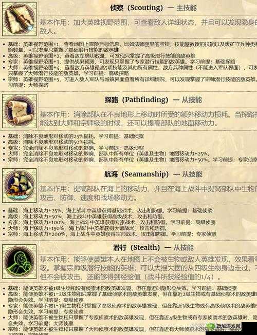 魅影再临亚姆深度解析，英雄属性技能全览