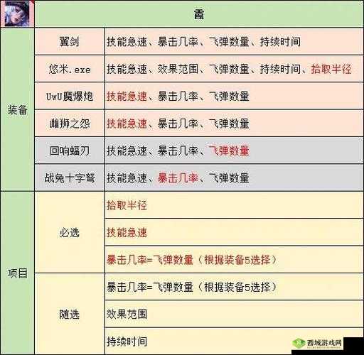 魅影再临,泽拉迪恩全面解析——英雄属性技能一览