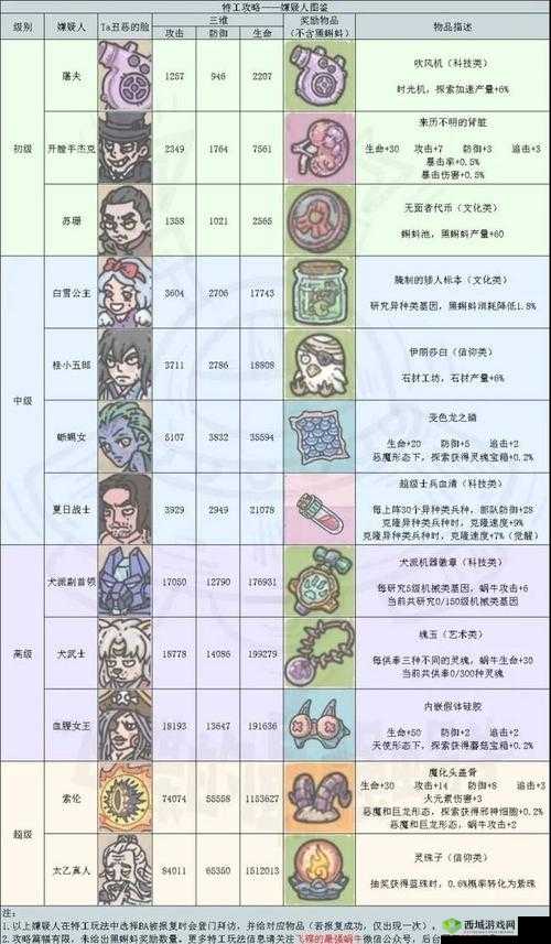 最强蜗牛灰烬大作战奖励全攻略，底层逻辑与操作映射深度解析
