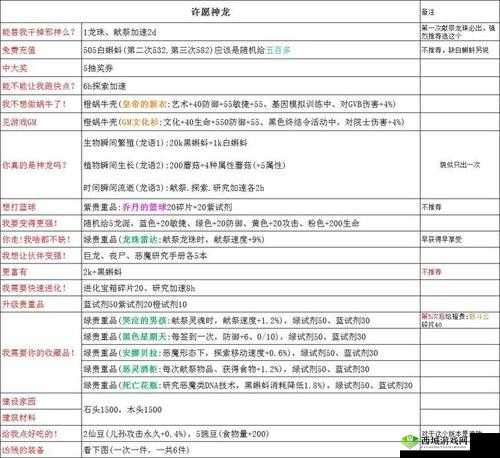 最强蜗牛人造黑洞怎么获得,获取方法介绍及其在游戏资源管理中的重要性