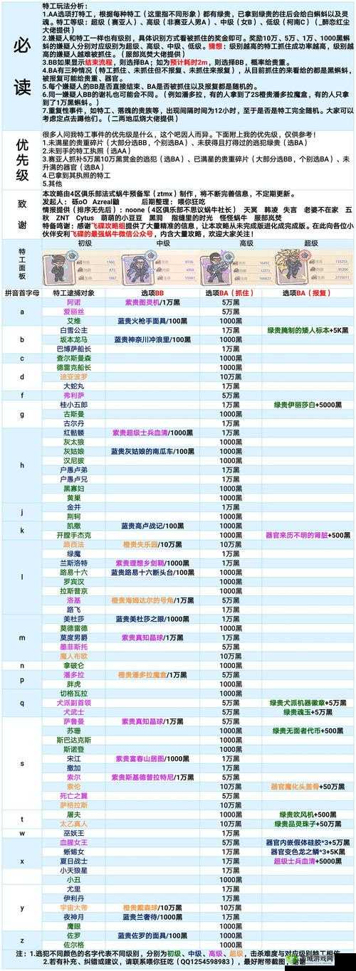 如何巧妙触发最强蜗牛中的乌龟三兄弟？攻略技巧大揭秘！