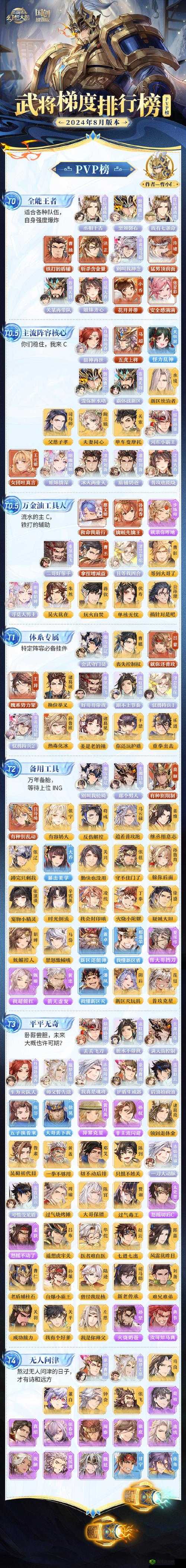 三国志幻想大陆蜀国阵容怎么搭配及阵容站位介绍