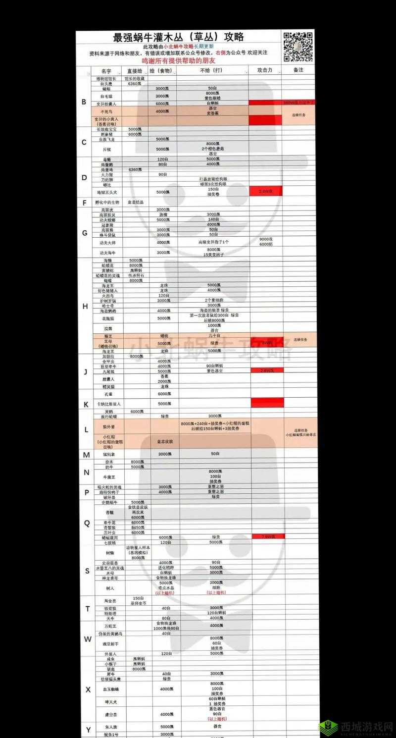 最强蜗牛基因进化选什么？进化选择方向介绍及未来玩法革命预测