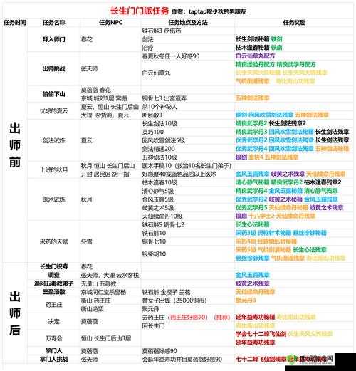 我的侠客韩归尘心愿怎么做，任务完成攻略详解