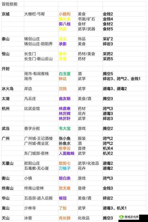 我的侠客峨嵋派怎么样,门派特色及珍宝介绍