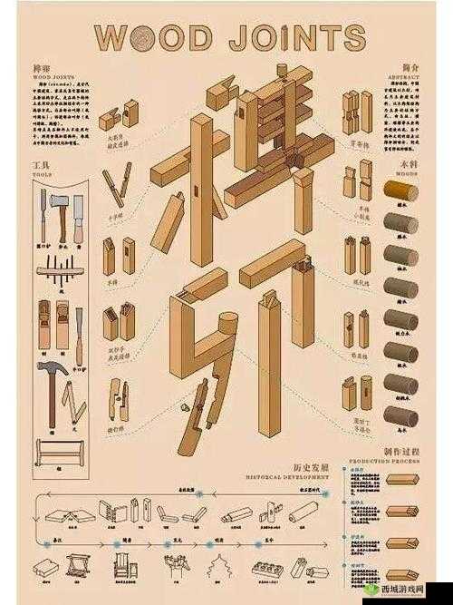 匠木夹头榫大揭秘，第十五章组合通关技巧全攻略