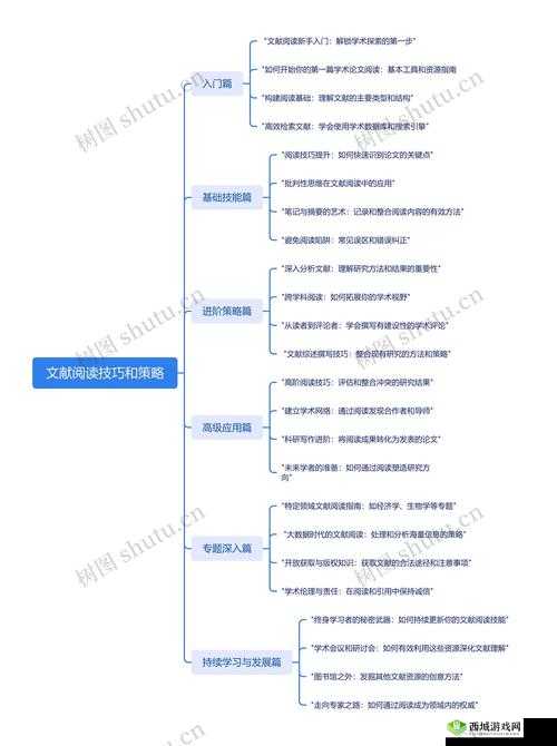 众生游阅读要求怎么达成，阅读条件达成技巧攻略