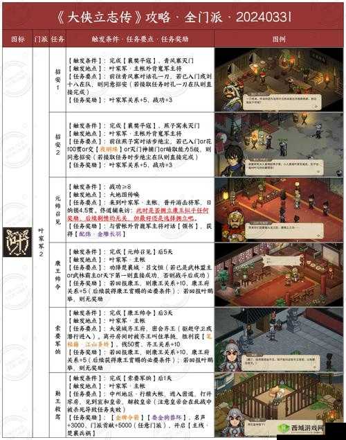 我也是大侠闭关有什么用？闭关选择技巧攻略的演变史
