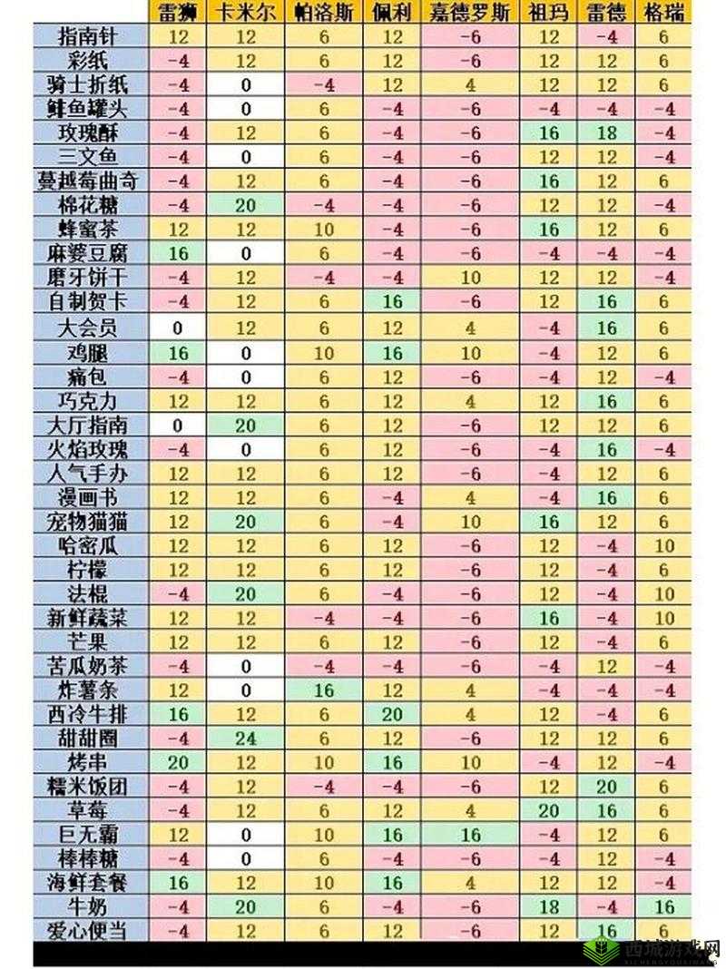 凹凸世界紫堂幻喜欢什么礼物？好感度提升方法介绍