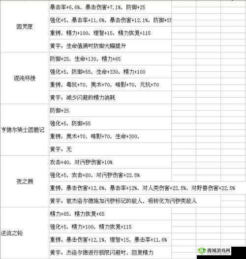 帕斯卡契约装备重铸攻略,装备怎么重铸