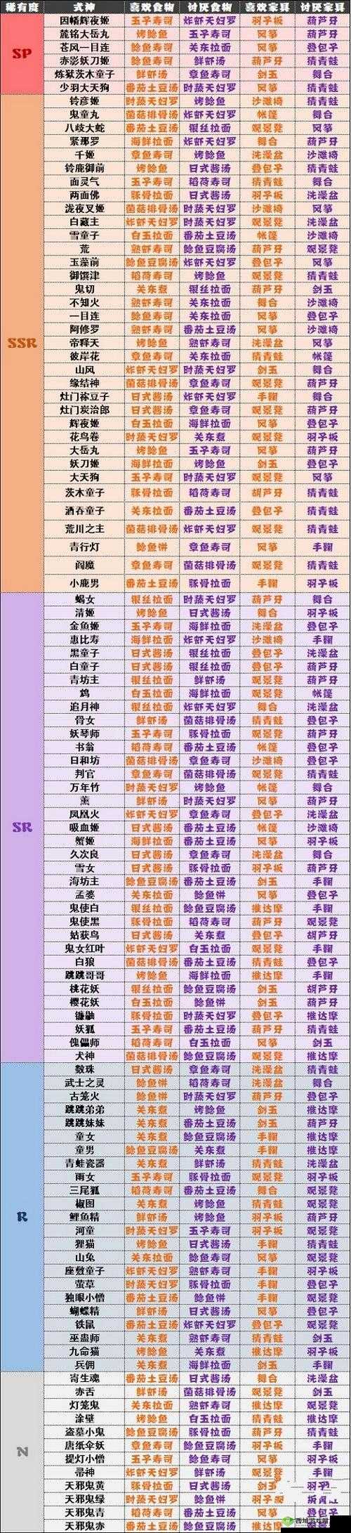 阴阳师妖怪屋,深度解析——如何把庭院的式神收回去及更多玩法探索