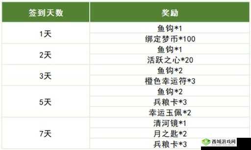 梦三国手游礼包怎么领？礼包领取地址大全及未来玩法革命预测
