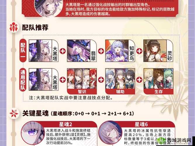 恶果之地十星角色阵容搭配攻略及资源管理