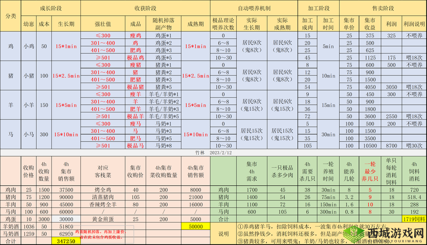 恶果之地强壮鸡怎么样，武器技能属性及使用介绍在资源管理中的重要性
